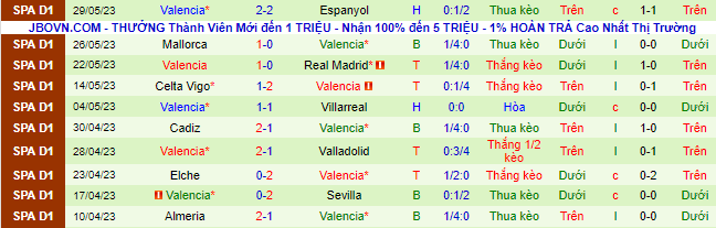 Nhận định, soi kèo Real Betis vs Valencia, 02h00 ngày 5/6 - Ảnh 3