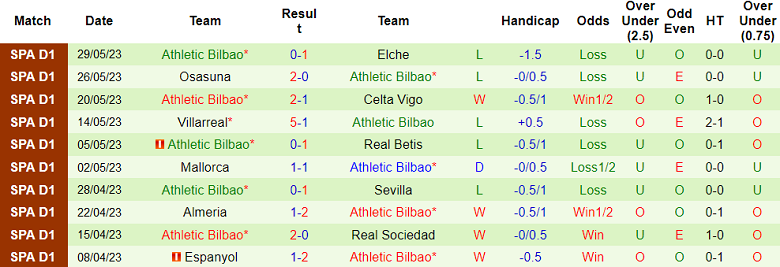 Nhận định, soi kèo Real Madrid vs Athletic Bilbao, 23h30 ngày 4/6 - Ảnh 2