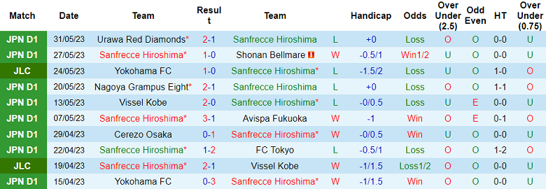 Nhận định, soi kèo Sanfrecce Hiroshima vs Kyoto Sanga, 12h00 ngày 4/6 - Ảnh 1