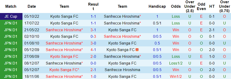 Nhận định, soi kèo Sanfrecce Hiroshima vs Kyoto Sanga, 12h00 ngày 4/6 - Ảnh 3