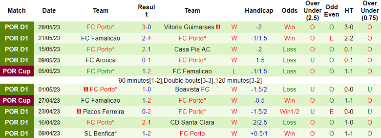 Nhận định, soi kèo SC Braga vs Porto, 23h15 ngày 4/6 - Ảnh 2