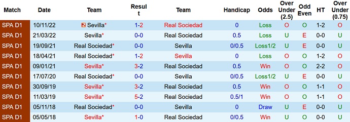 Nhận định, soi kèo Sociedad vs Sevilla, 23h30 ngày 4/6 - Ảnh 3