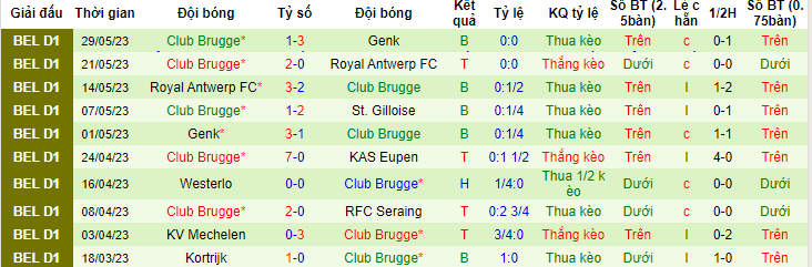 Nhận định, soi kèo St. Gilloise vs Club Brugge, 23h30 ngày 4/6 - Ảnh 2
