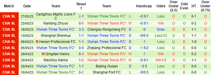 Nhận định, soi kèo Tianjin Jinmen Tiger vs Wuhan Three Towns, 18h35 ngày 4/6 - Ảnh 2