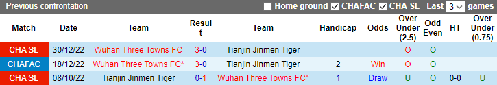 Nhận định, soi kèo Tianjin Jinmen Tiger vs Wuhan Three Towns, 18h35 ngày 4/6 - Ảnh 3