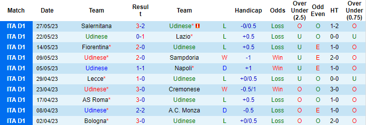 Nhận định, soi kèo Udinese vs Juventus, 02h00 ngày 5/6 - Ảnh 1