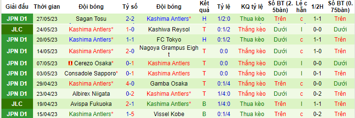 Nhận định, soi kèo Urawa Red Diamonds vs Kashima Antlers, 15h00 ngày 4/6 - Ảnh 2