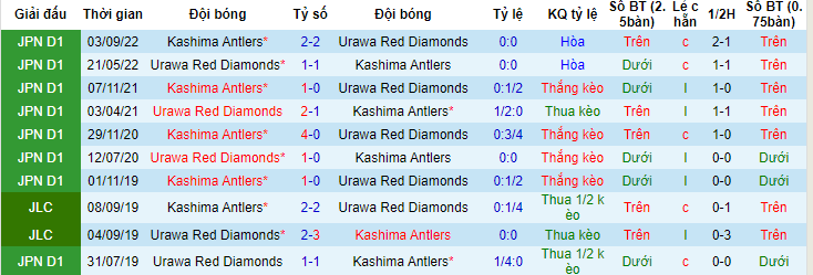 Nhận định, soi kèo Urawa Red Diamonds vs Kashima Antlers, 15h00 ngày 4/6 - Ảnh 3