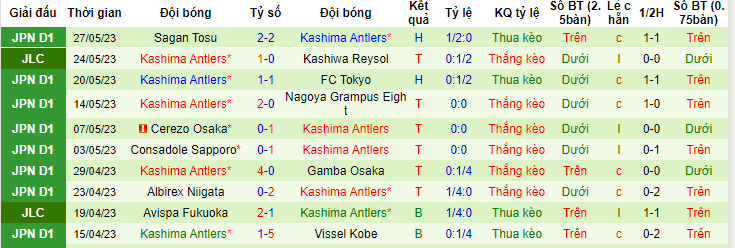 Soi kèo hiệp 1 Urawa Red Diamonds vs Kashima Antlers, 15h00 ngày 4/6 - Ảnh 2
