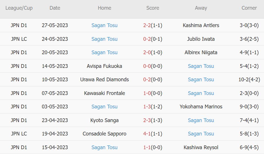 Soi kèo phạt góc Yokohama vs Sagan Tosu, 16h30 ngày 3/6 - Ảnh 2