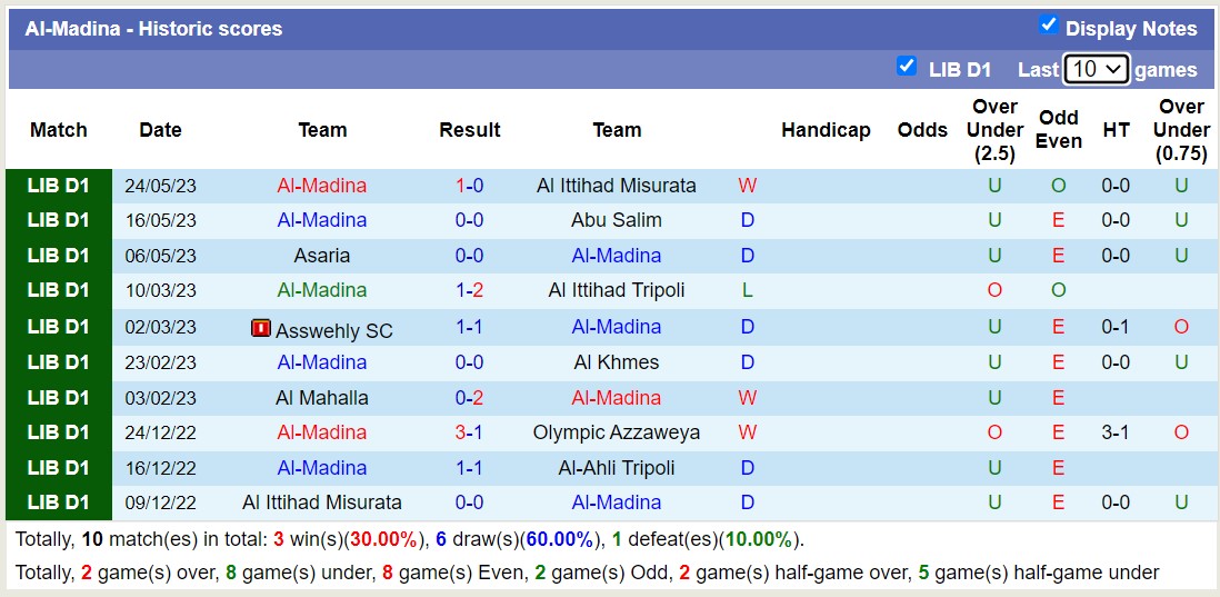 Nhận định, soi kèo Al-Ahli Tripoli vs Al-Madina, 21h30 ngày 5/6 - Ảnh 2