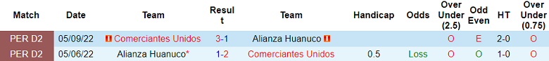 Nhận định, soi kèo Alianza Huanuco vs Comerciantes Unidos, 08h00 ngày 6/6 - Ảnh 3