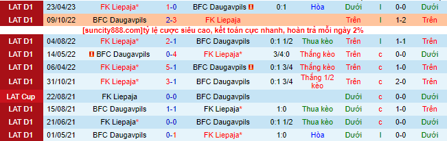 Nhận định, soi kèo BFC Daugavpils vs FK Liepaja, 21h30 ngày 5/6 - Ảnh 1