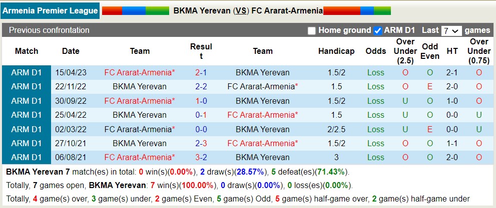 Nhận định, soi kèo BKMA Yerevan vs Ararat-Armenia, 22h00 ngày 5/6 - Ảnh 3