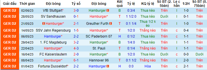 Nhận định, soi kèo Hamburger vs VfB Stuttgart, 01h45 ngày 6/6 - Ảnh 1