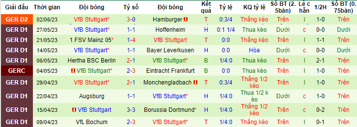 Nhận định, soi kèo Hamburger vs VfB Stuttgart, 01h45 ngày 6/6 - Ảnh 2