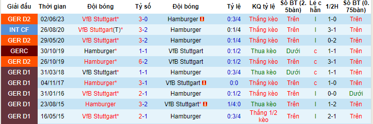 Nhận định, soi kèo Hamburger vs VfB Stuttgart, 01h45 ngày 6/6 - Ảnh 3