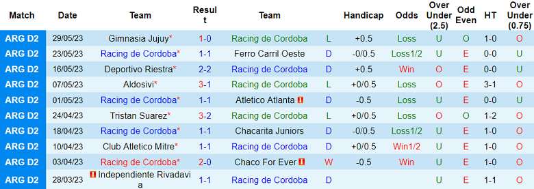 Nhận định, soi kèo Racing de Cordoba vs Quilmes, 07h20 ngày 6/6 - Ảnh 1