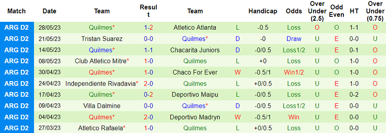 Nhận định, soi kèo Racing de Cordoba vs Quilmes, 07h20 ngày 6/6 - Ảnh 2