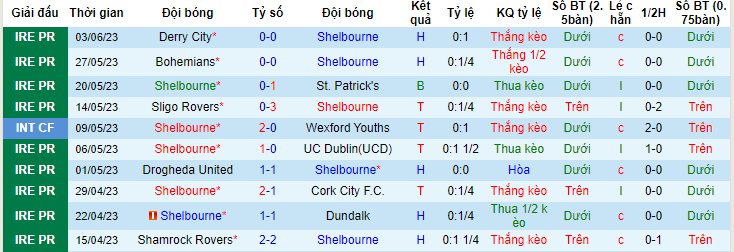 Nhận định, soi kèo Shelbourne vs Drogheda United, 01h45 ngày 6/6 - Ảnh 1