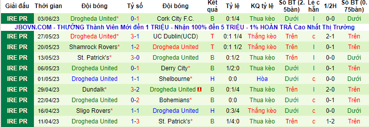 Nhận định, soi kèo Shelbourne vs Drogheda United, 01h45 ngày 6/6 - Ảnh 2