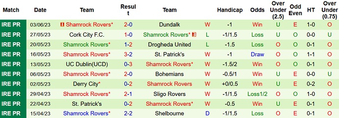 Nhận định, soi kèo Sligo Rovers vs Shamrock Rovers, 00h00 ngày 6/6 - Ảnh 2
