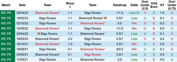 Nhận định, soi kèo Sligo Rovers vs Shamrock Rovers, 00h00 ngày 6/6 - Ảnh 3