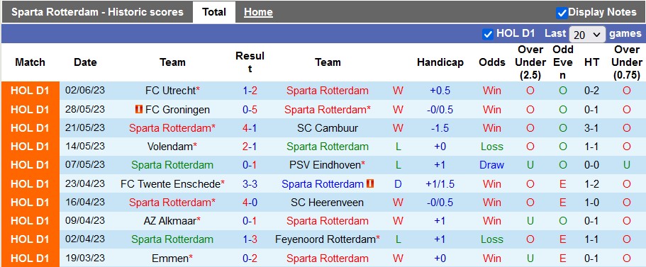 Nhận định, soi kèo Sparta Rotterdam vs Utrecht, 23h00 ngày 4/6 - Ảnh 1