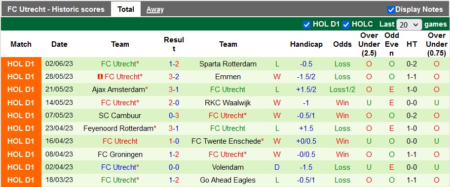 Nhận định, soi kèo Sparta Rotterdam vs Utrecht, 23h00 ngày 4/6 - Ảnh 2