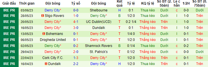 Nhận định, soi kèo St. Patrick's vs Derry City, 00h45 ngày 6/6 - Ảnh 2