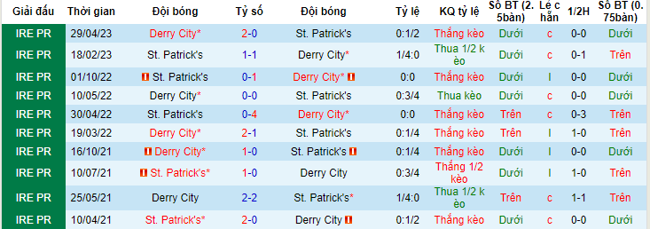 Nhận định, soi kèo St. Patrick's vs Derry City, 00h45 ngày 6/6 - Ảnh 3