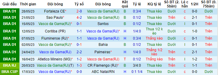 Nhận định, soi kèo Vasco da Gama vs CR Flamengo, 06h00 ngày 6/6 - Ảnh 1