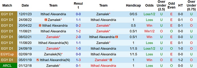 Nhận định, soi kèo Zamalek vs Ittihad Alexandria, 00h00 ngày 6/6 - Ảnh 3