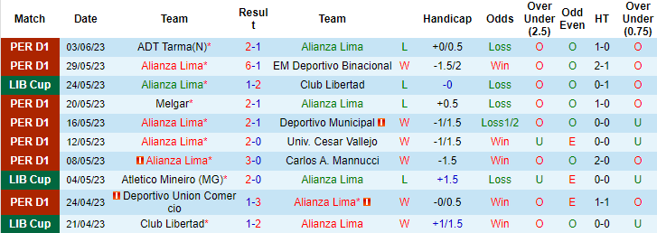 Nhận định, soi kèo Alianza Lima vs Atletico Mineiro, 07h00 ngày 7/6 - Ảnh 1
