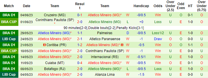 Nhận định, soi kèo Alianza Lima vs Atletico Mineiro, 07h00 ngày 7/6 - Ảnh 2