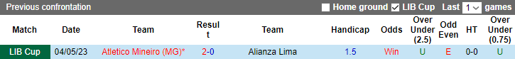 Nhận định, soi kèo Alianza Lima vs Atletico Mineiro, 07h00 ngày 7/6 - Ảnh 3