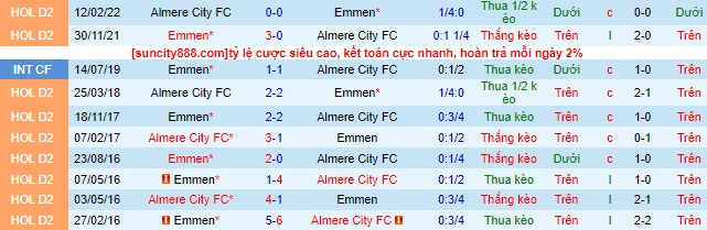 Nhận định, soi kèo Almere City FC vs Emmen, 01h00 ngày 7/6 - Ảnh 1