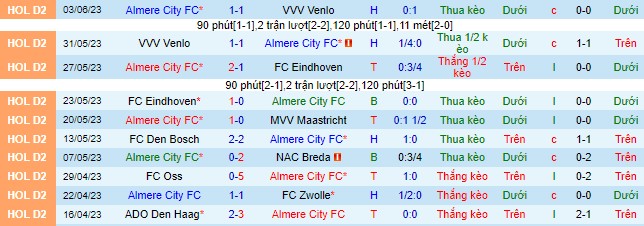 Nhận định, soi kèo Almere City FC vs Emmen, 01h00 ngày 7/6 - Ảnh 2