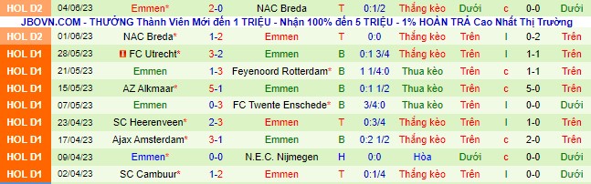 Nhận định, soi kèo Almere City FC vs Emmen, 01h00 ngày 7/6 - Ảnh 3