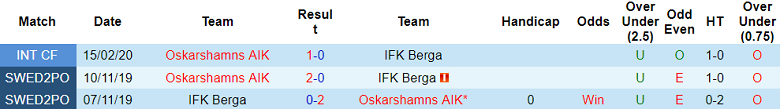 Nhận định, soi kèo Berga vs Oskarshamns AIK, 20h00 ngày 6/6 - Ảnh 3