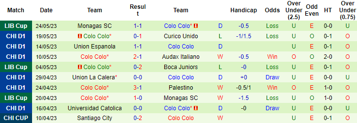 Nhận định, soi kèo Boca Juniors vs Colo Colo, 07h00 ngày 7/6 - Ảnh 2