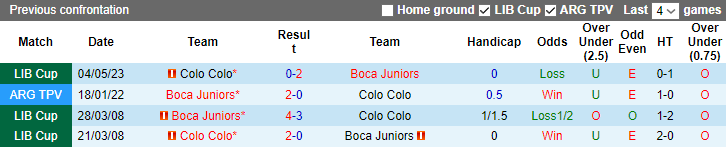 Nhận định, soi kèo Boca Juniors vs Colo Colo, 07h00 ngày 7/6 - Ảnh 3