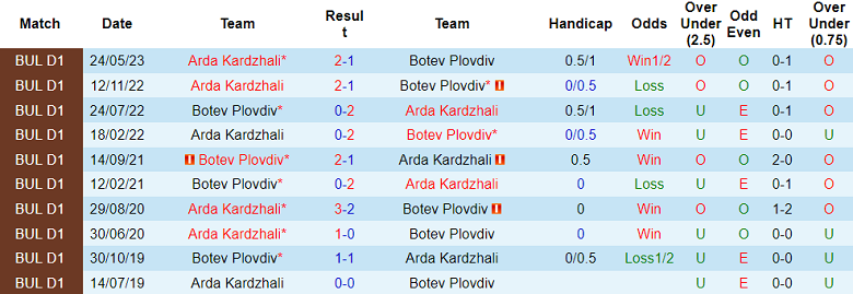Nhận định, soi kèo Botev Plovdiv vs Arda Kardzhali, 23h30 ngày 6/6 - Ảnh 3