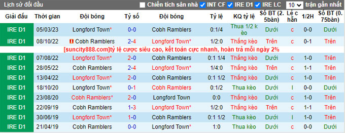 Nhận định, soi kèo Cobh Ramblers vs Longford Town, 23h00 ngày 5/6 - Ảnh 3