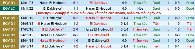Nhận định, soi kèo El Dakhleya vs Haras El Hodood, 23h00 ngày 6/6 - Ảnh 1
