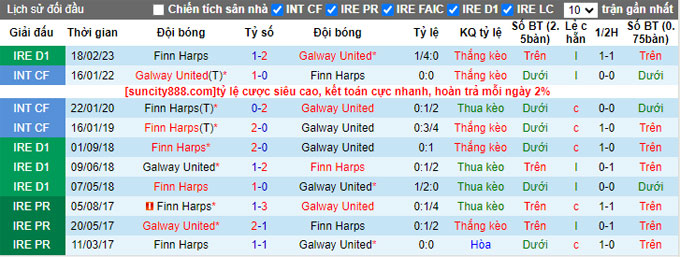 Nhận định, soi kèo Galway United vs Finn Harps, 23h00 ngày 5/6 - Ảnh 3