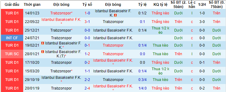 Nhận định, soi kèo Istanbul Basaksehir F.K. vs Trabzonspor, 00h00 ngày 7/6 - Ảnh 3