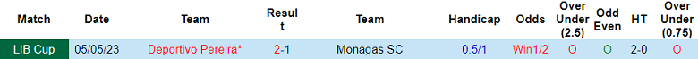 Nhận định, soi kèo Monagas vs Deportivo Pereira, 05h00 ngày 7/6 - Ảnh 3