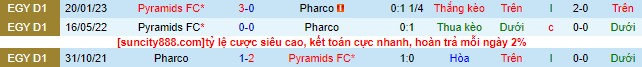 Nhận định, soi kèo Pharco vs Pyramids FC, 23h00 ngày 6/6 - Ảnh 1