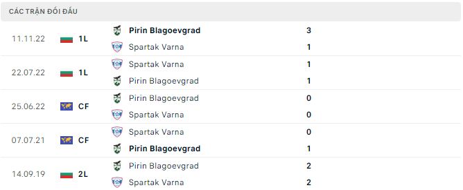 Nhận định, soi kèo Pirin Blagoevgrad vs Spartak Varna, 22h30 ngày 5/6 - Ảnh 2